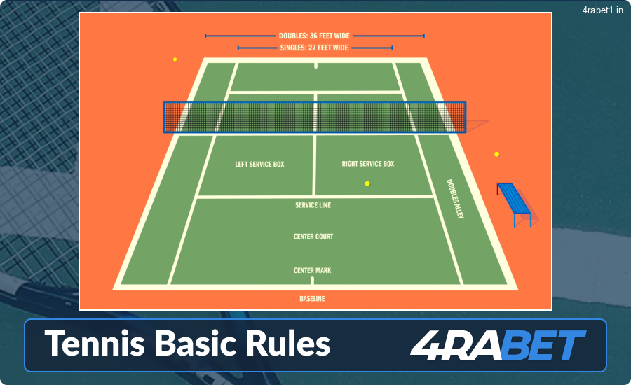 There are basic rules of the tennis game
